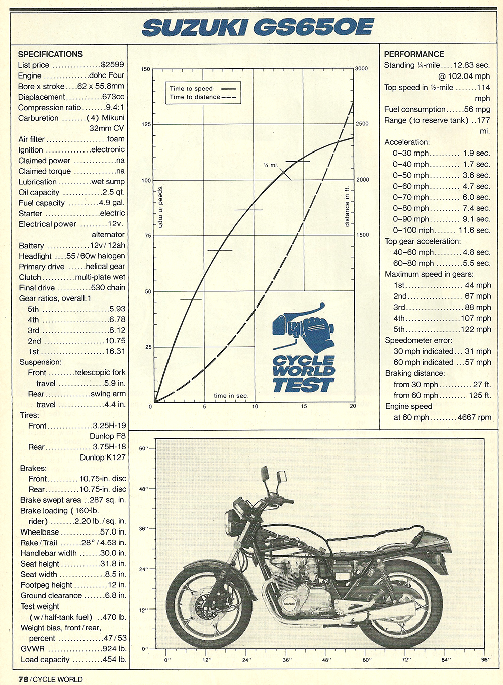 , 1982 Suzuki GS 650E