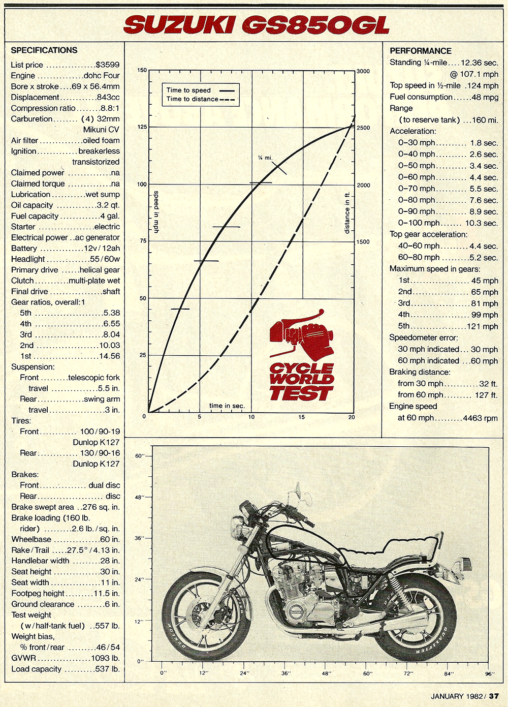 , 1981 Suzuki GS 850GL