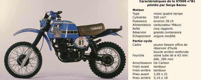 , Piloto Yamaha XT 500 Dakar