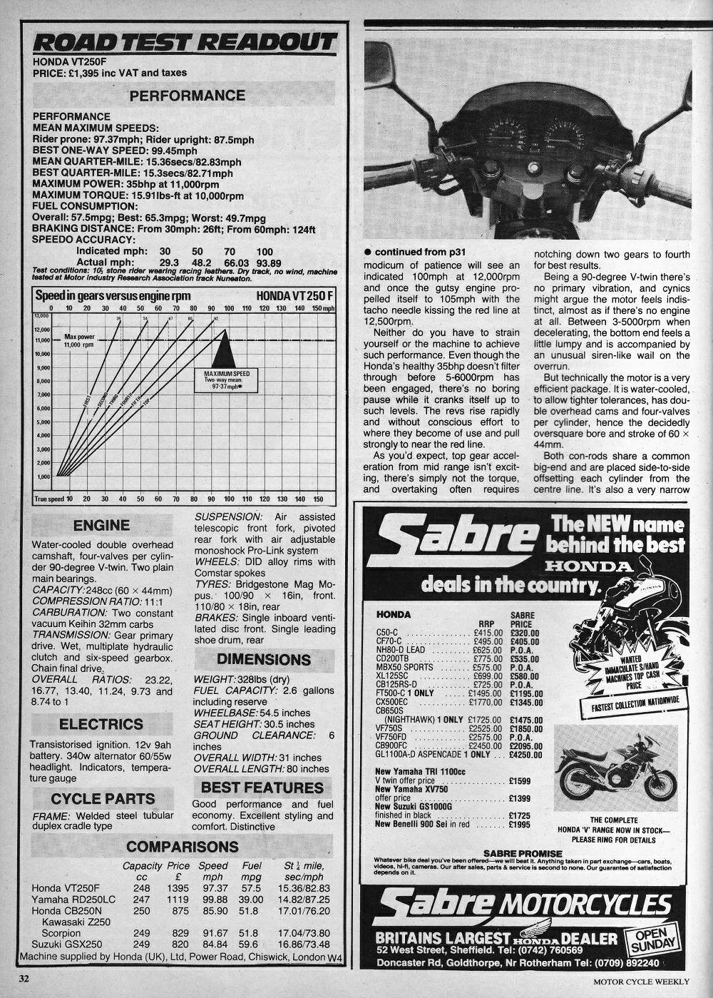 , 1983 Honda VT 250F